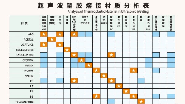 多種材質(zhì)可以實(shí)現(xiàn)超聲波焊接？靈科超聲波為你講一下