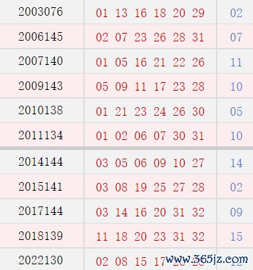 阴历十月十八开奖号码汇总