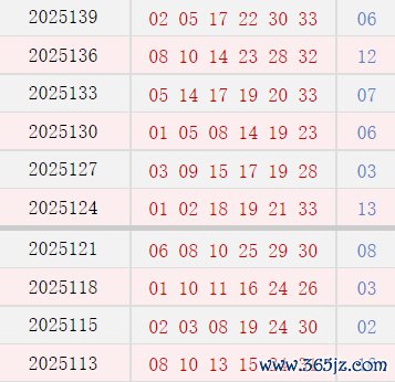 近10期周日奖号漫衍