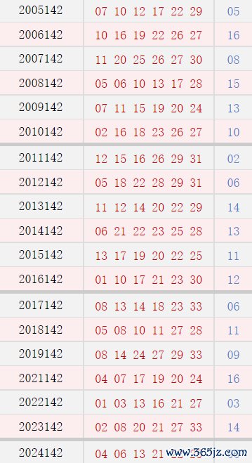 第141期历史同时号码